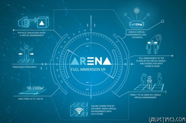 ARena - полное погружение в VR